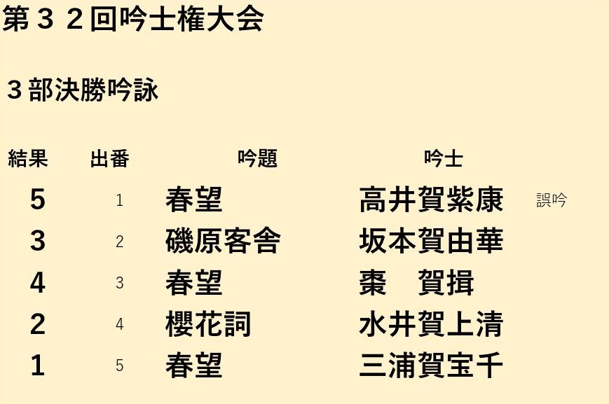 第３部決勝吟詠